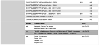 DiagProg4 Software [1057]