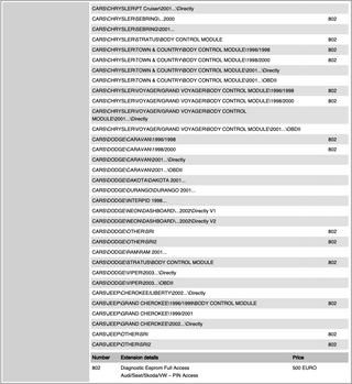 DiagProg4 Software [41]