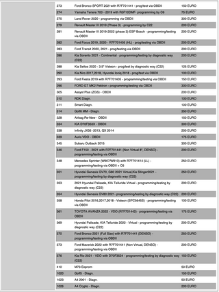 DiagProg4 Software [802]