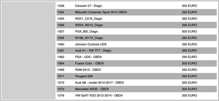 DiagProg4 Software [802]