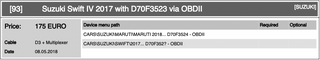 DiagProg4 Software [93]